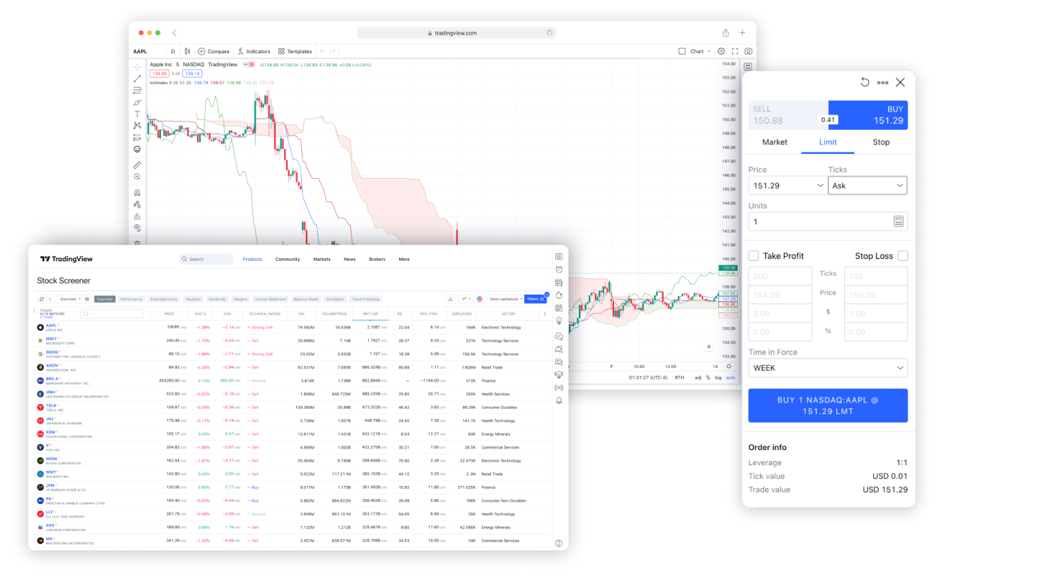 Advanced charting modal
