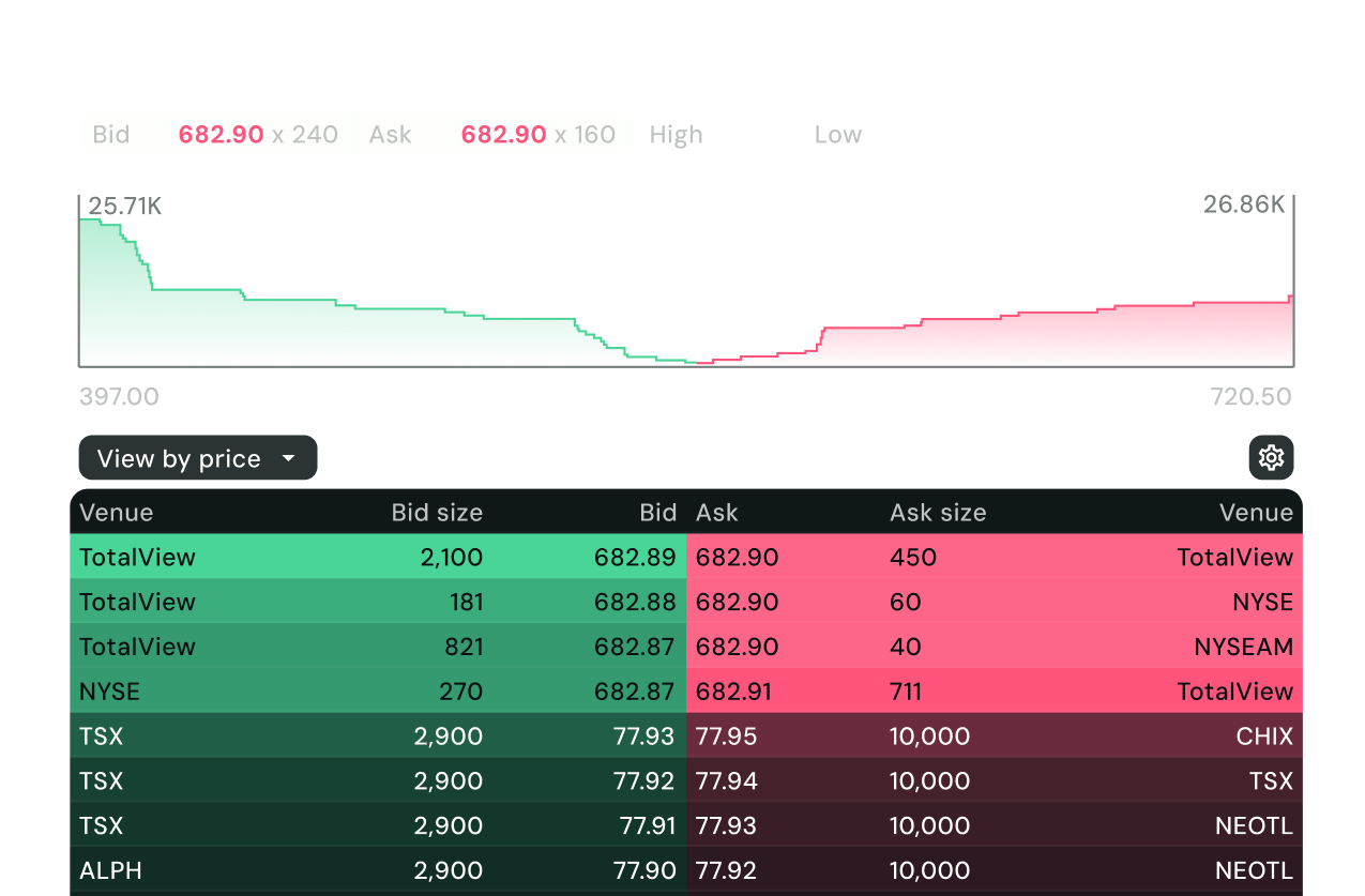 Market depth