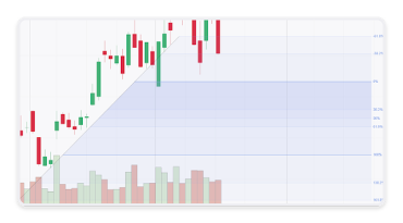 Fib retracement pattern