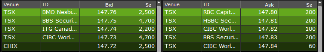 Market by broker in Canadian Exchange