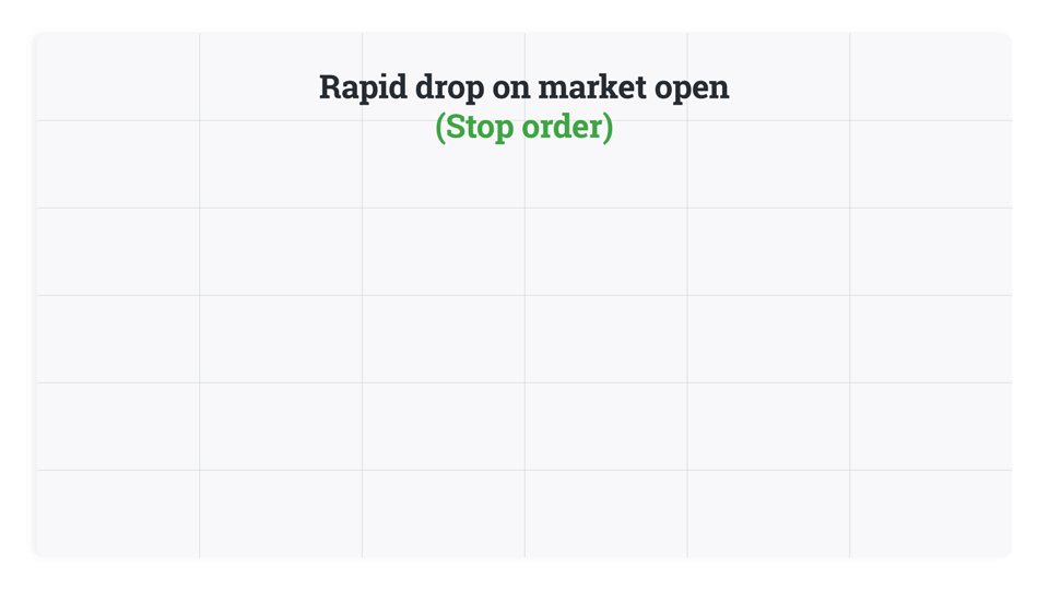Stop-limit orders