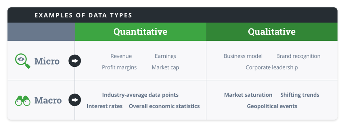 Fundamental Analysis: Principles, Types, and How to Use It