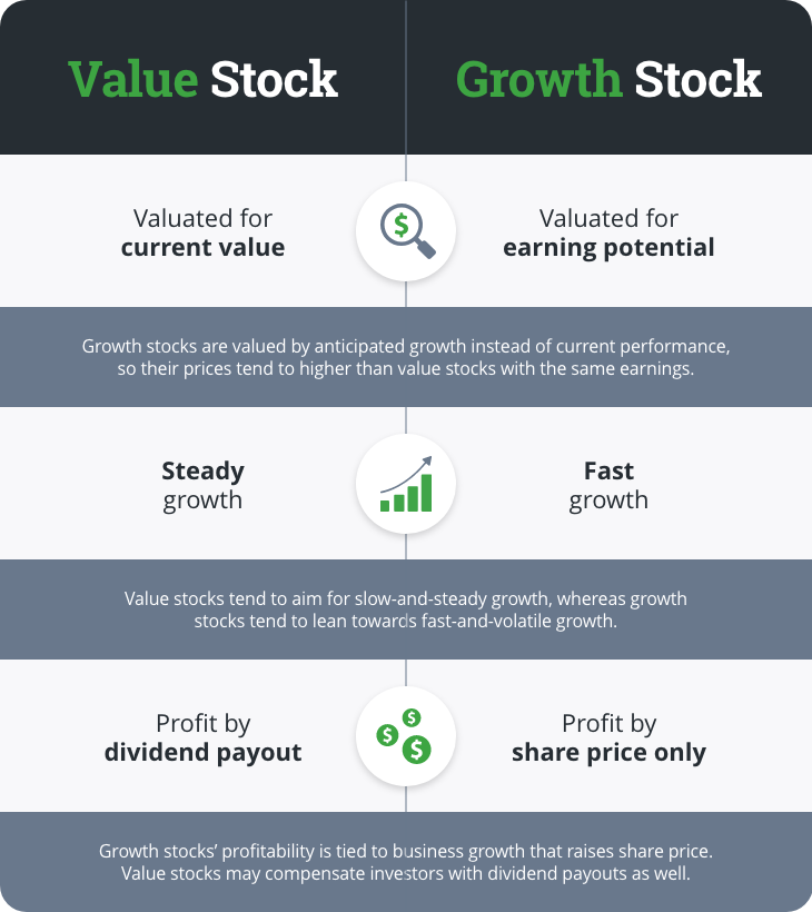 Growth Investing