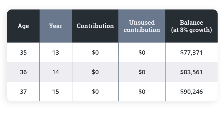 Should I use an FHSA or HBP to save for a down payment