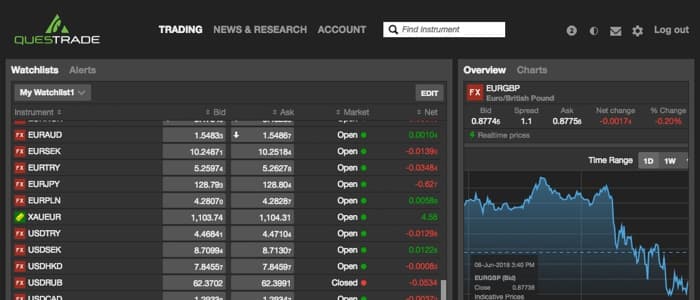 Questrade Global screenshot