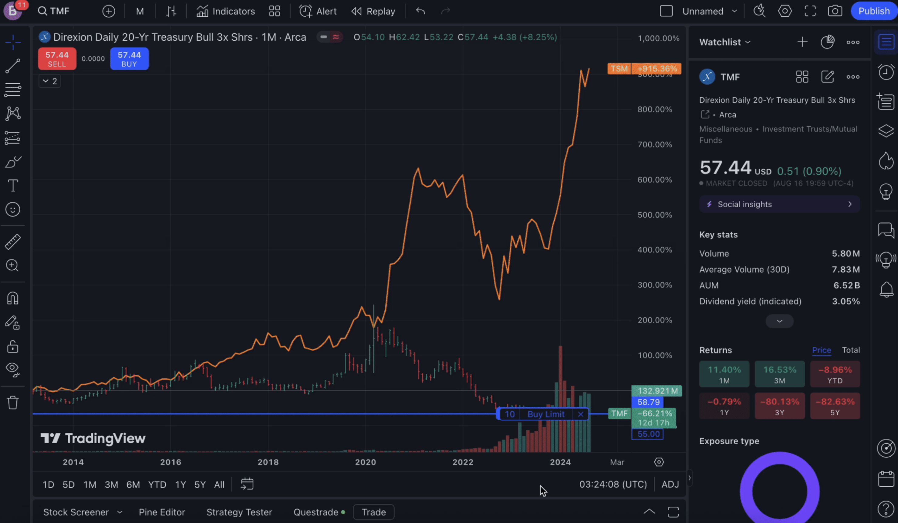 Trading View platform screenshot