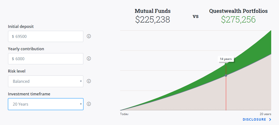 Investing your TFSA